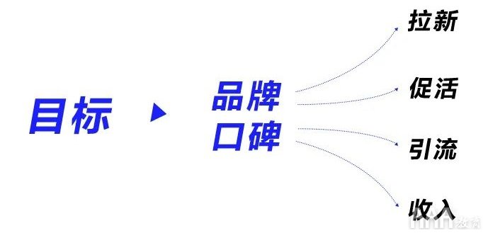 UI設(shè)計(jì)中落地頁(yè)設(shè)計(jì)指南