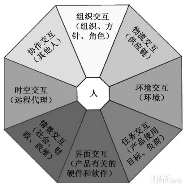 轉(zhuǎn)行UI設(shè)計(jì)的必備底層知識