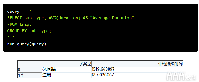 共享單車數(shù)據(jù)分析的SQL設(shè)計(jì)