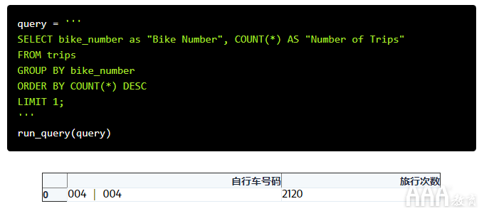 共享單車數(shù)據(jù)分析的SQL設(shè)計(jì)