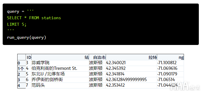 共享單車數(shù)據(jù)分析的SQL設(shè)計(jì)