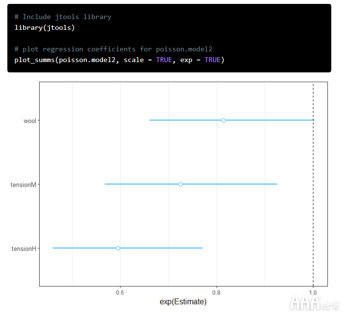 大數(shù)據(jù)分析R中泊松回歸模型實(shí)例