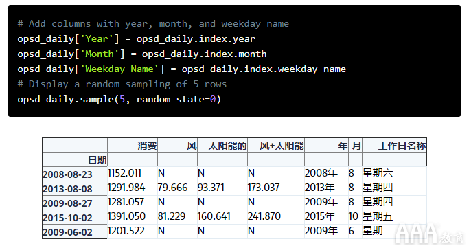 大數(shù)據(jù)分析如何使用pandas進行時間序列分析