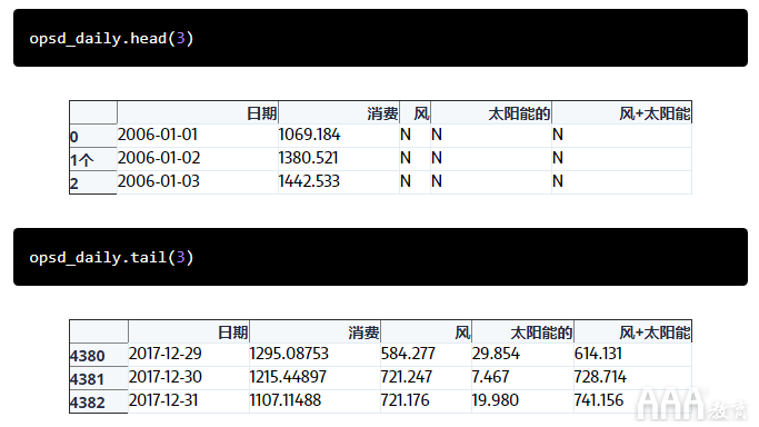 大數(shù)據(jù)分析如何使用pandas進行時間序列分析