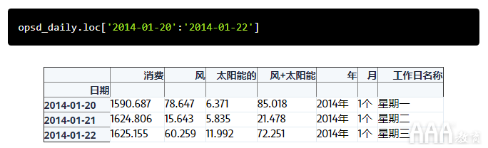 大數(shù)據(jù)分析如何使用pandas進行時間序列分析