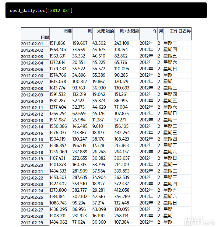 大數(shù)據(jù)分析如何使用pandas進行時間序列分析