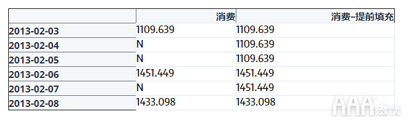 大數(shù)據(jù)分析如何使用pandas進行時間序列分析