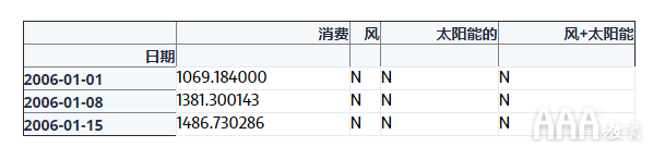 大數(shù)據(jù)分析如何使用pandas進行時間序列分析