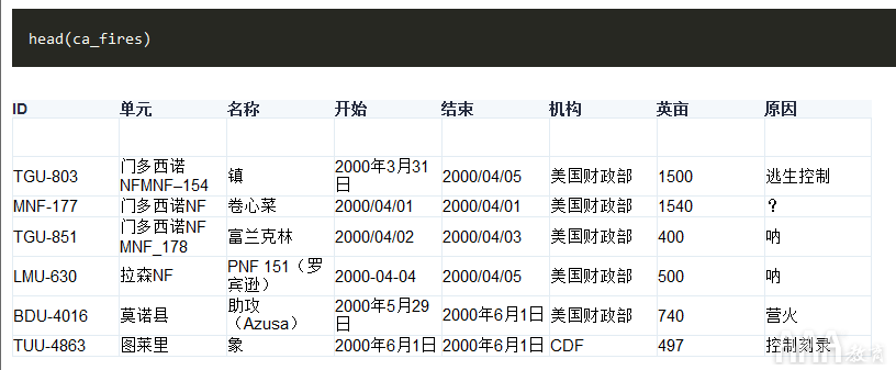 使用R語言把火災(zāi)數(shù)據(jù)可視化