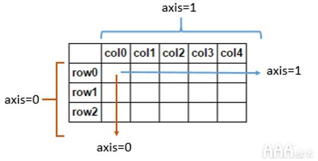 大數(shù)據(jù)分析Python中Scikit-learn機(jī)器學(xué)習(xí)庫