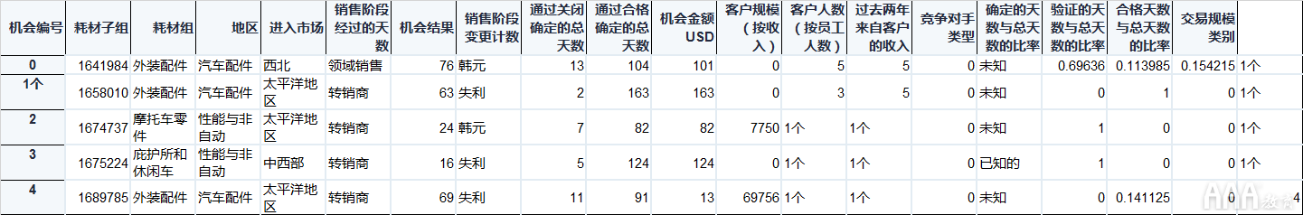 大數(shù)據(jù)分析Python中Scikit-learn機(jī)器學(xué)習(xí)庫