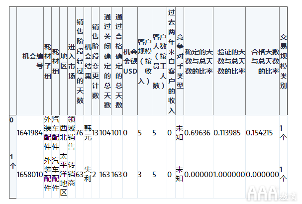 大數(shù)據(jù)分析Python中Scikit-learn機(jī)器學(xué)習(xí)庫