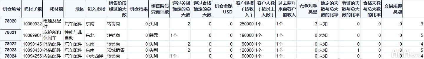 大數(shù)據(jù)分析Python中Scikit-learn機(jī)器學(xué)習(xí)庫