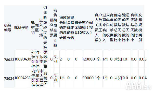 大數(shù)據(jù)分析Python中Scikit-learn機(jī)器學(xué)習(xí)庫