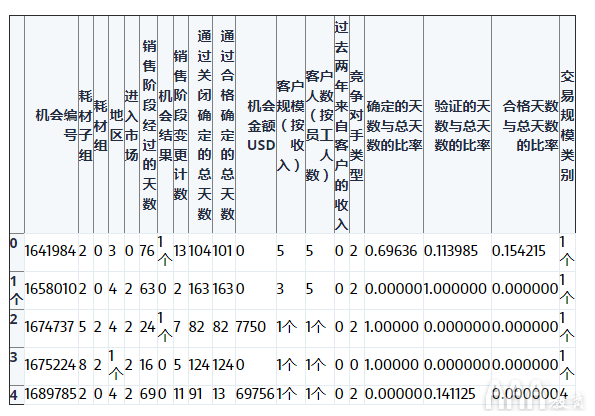 大數(shù)據(jù)分析Python中Scikit-learn機(jī)器學(xué)習(xí)庫