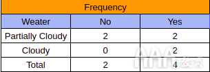 大數(shù)據(jù)分析Python中Scikit-learn機(jī)器學(xué)習(xí)庫