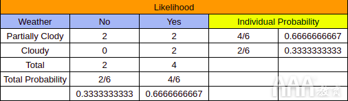 大數(shù)據(jù)分析Python中Scikit-learn機(jī)器學(xué)習(xí)庫