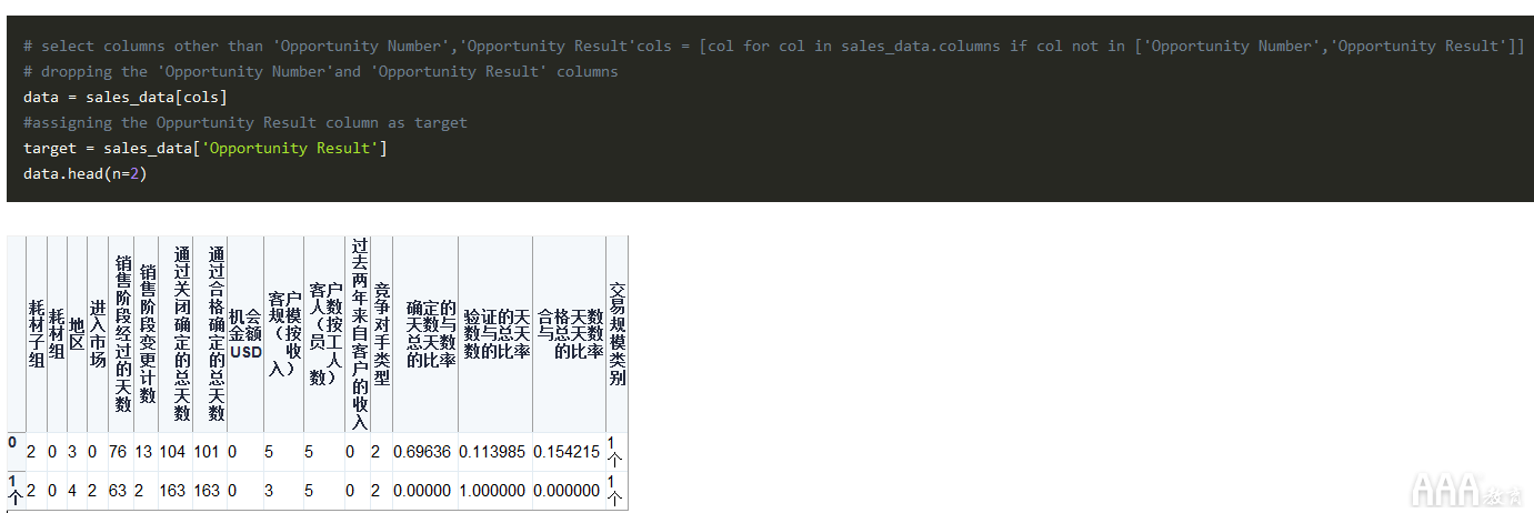 大數(shù)據(jù)分析Python中Scikit-learn機(jī)器學(xué)習(xí)庫