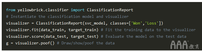 大數(shù)據(jù)分析Python中Scikit-learn機(jī)器學(xué)習(xí)庫