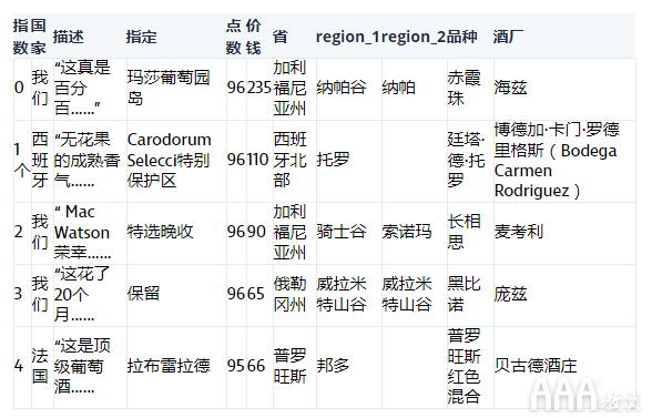 大數(shù)據(jù)分析為什么要學(xué)習(xí)概率統(tǒng)計