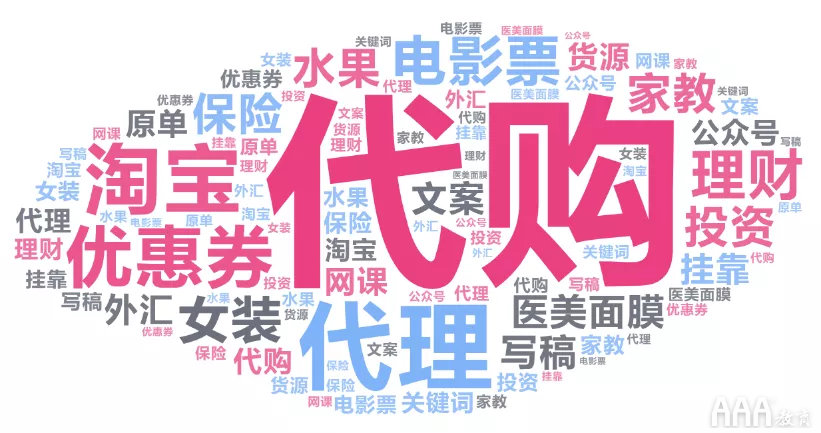 平面設(shè)計中有趣的詞云圖如何設(shè)計