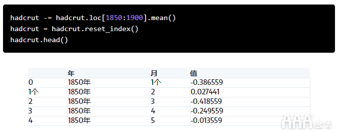 大數(shù)據(jù)分析Python生成氣候溫度螺旋模型