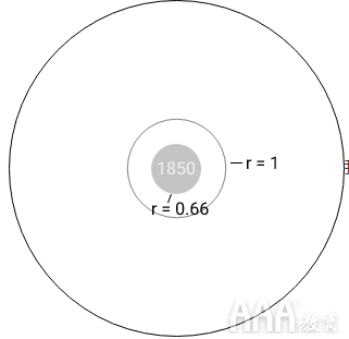 大數(shù)據(jù)分析Python生成氣候溫度螺旋模型