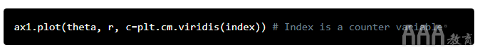 大數(shù)據(jù)分析Python生成氣候溫度螺旋模型