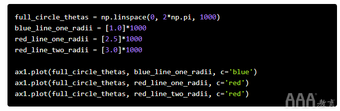 大數(shù)據(jù)分析Python生成氣候溫度螺旋模型