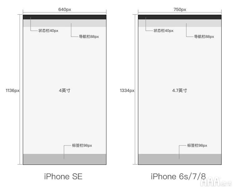 超全面UI基礎(chǔ)設(shè)計規(guī)范