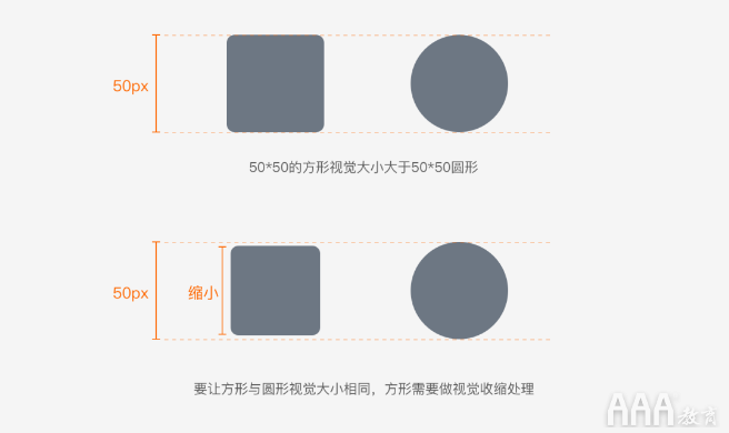 UI設計中標簽欄圖標設計規(guī)范