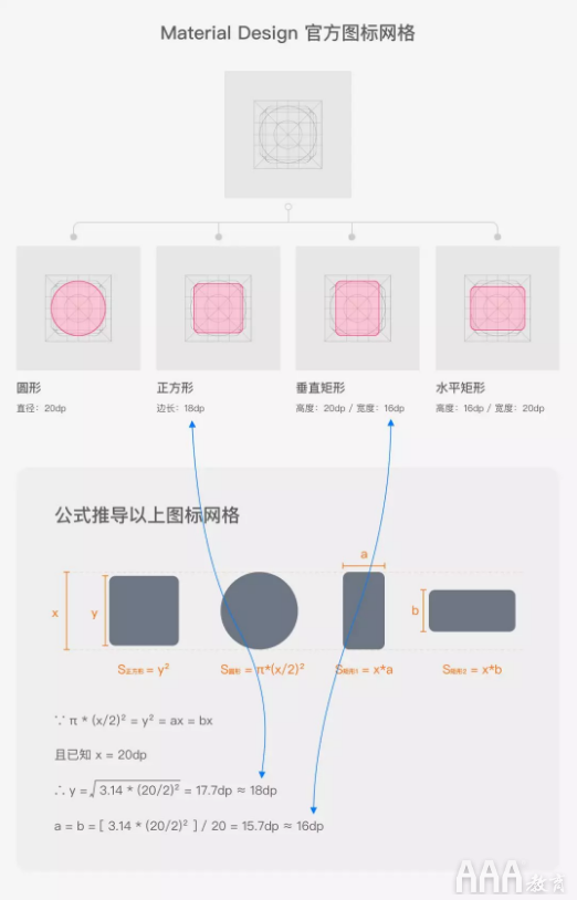 UI設計中標簽欄圖標設計規(guī)范