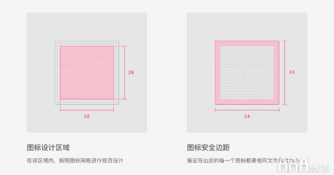 UI設計中標簽欄圖標設計規(guī)范