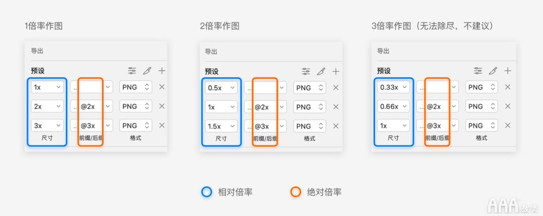 UI設計中標簽欄圖標設計規(guī)范