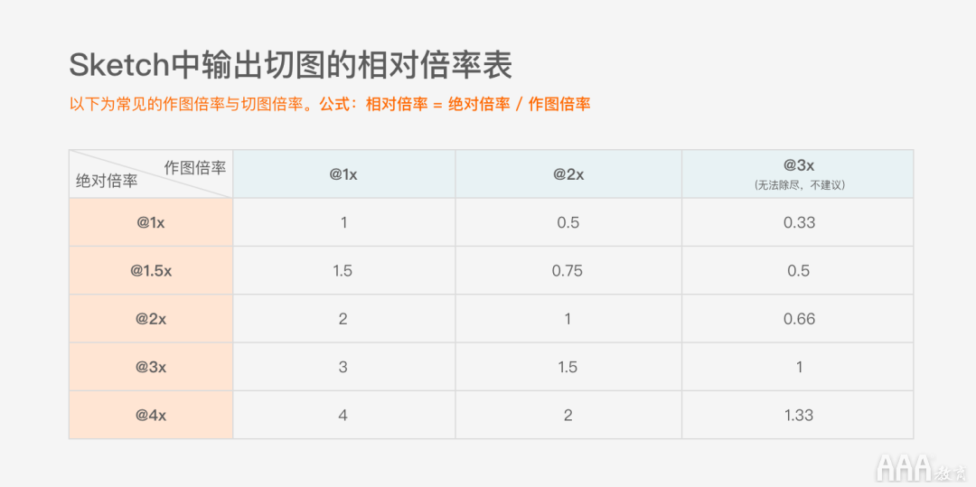 UI設計中標簽欄圖標設計規(guī)范