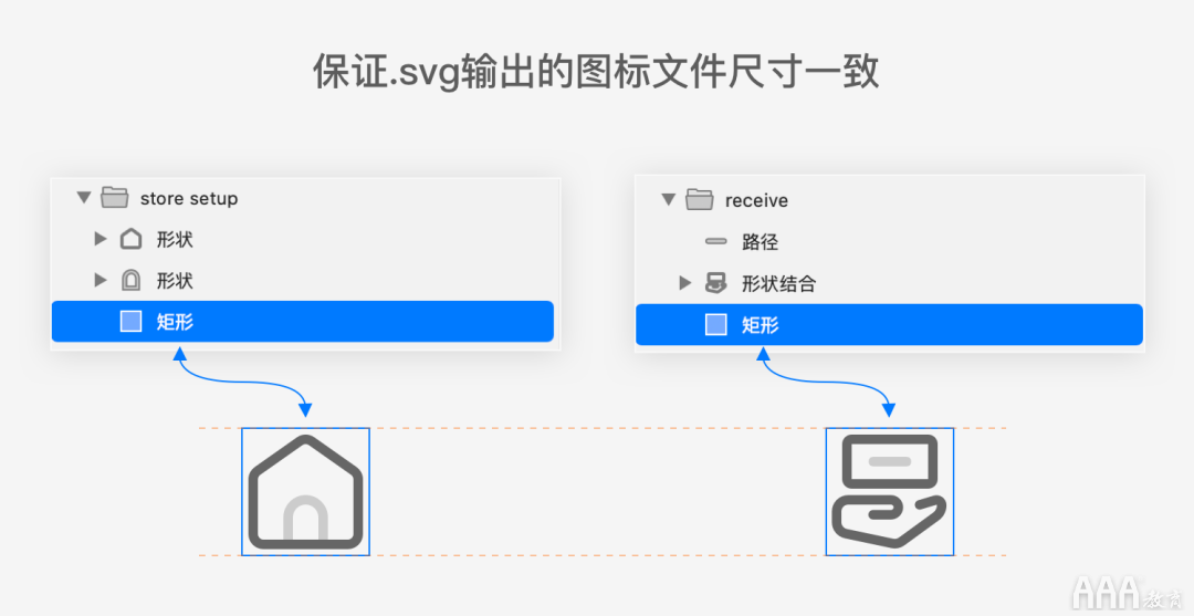 UI設計中標簽欄圖標設計規(guī)范