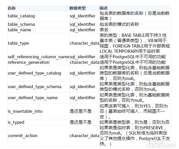 大數(shù)據(jù)分析培訓(xùn)課程PostgreSQL內(nèi)部存儲(chǔ)原理