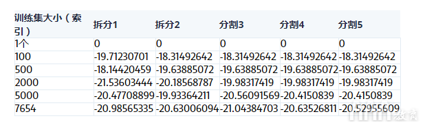 如何使用Python構(gòu)建機(jī)器學(xué)習(xí)模型