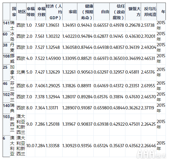 大數(shù)據(jù)分析如何利用Python創(chuàng)建數(shù)據(jù)透視表