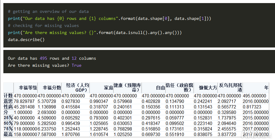 大數(shù)據(jù)分析如何利用Python創(chuàng)建數(shù)據(jù)透視表