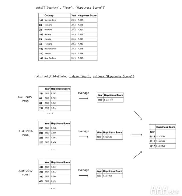 大數(shù)據(jù)分析如何利用Python創(chuàng)建數(shù)據(jù)透視表