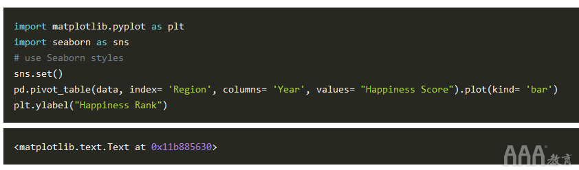 大數(shù)據(jù)分析如何利用Python創(chuàng)建數(shù)據(jù)透視表