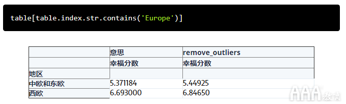 大數(shù)據(jù)分析如何利用Python創(chuàng)建數(shù)據(jù)透視表