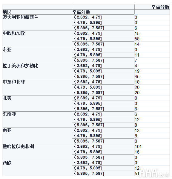 大數(shù)據(jù)分析如何利用Python創(chuàng)建數(shù)據(jù)透視表