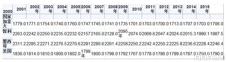 大數(shù)據(jù)分析Pandas和Python如何合并數(shù)據(jù)表