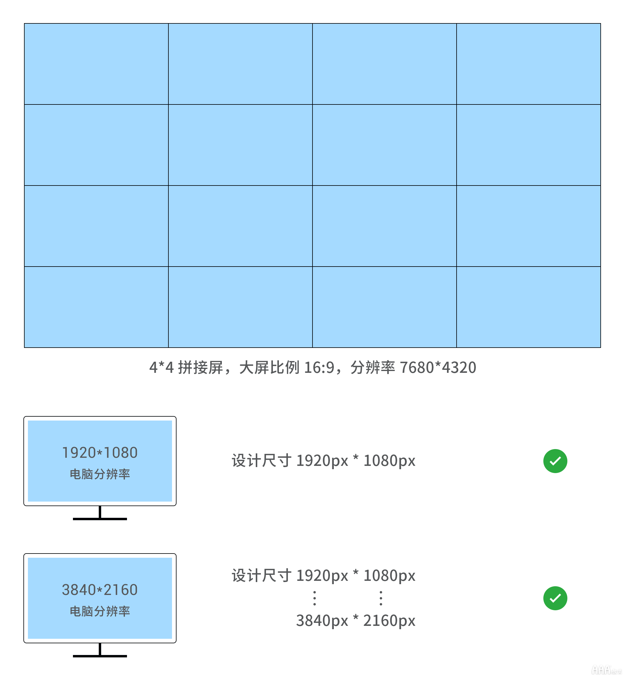 UI設計中大屏可視化設計尺寸指南