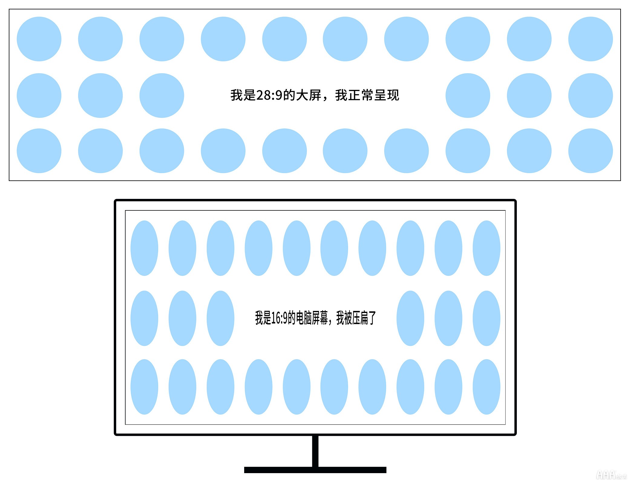 UI設計中大屏可視化設計尺寸指南