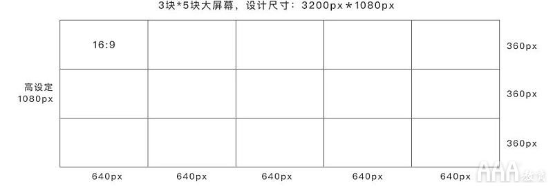 UI設計中大屏可視化設計尺寸指南