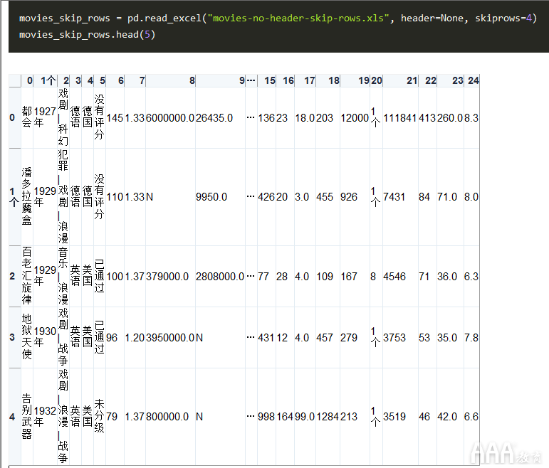 如何將Excel和Python和Pandas結(jié)合使用