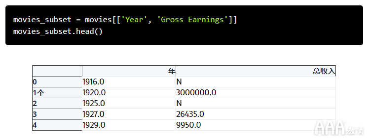 如何將Excel和Python和Pandas結(jié)合使用